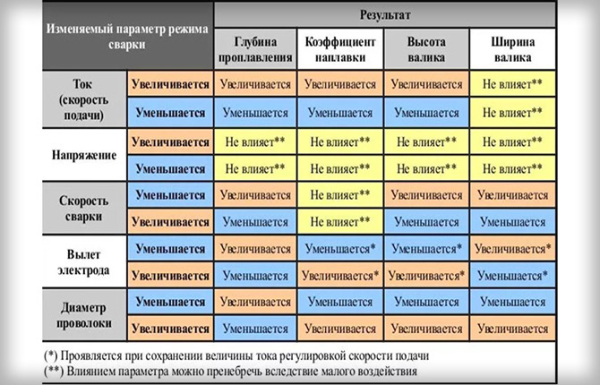 Как правильно настроить сварочный аппарат: пошаговая инструкция и рекомендации