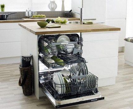 Рейтинг лучших посудомоечных машин: обзор ТОП-25 моделей на сегодняшнем рынке