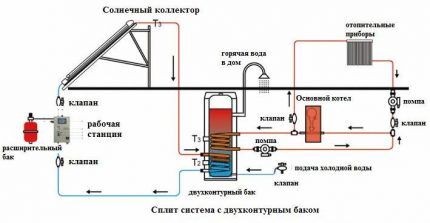 Отопление частного дома солнечными батареями: схемы и устройство