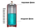 Как слить конденсат с бытового газового баллона: нюансы образования конденсата + инструкция по сливу